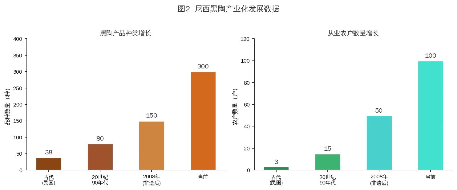 尼西黑陶的起源与千年历史脉络的资料插图