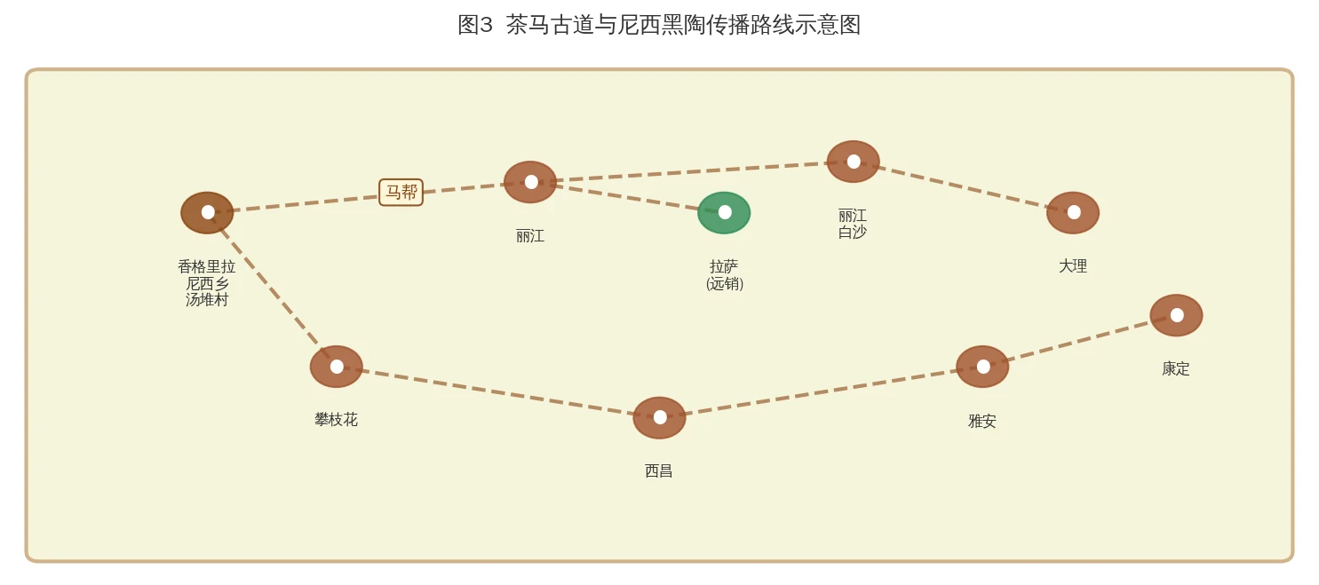 尼西黑陶的起源与千年历史脉络的资料插图