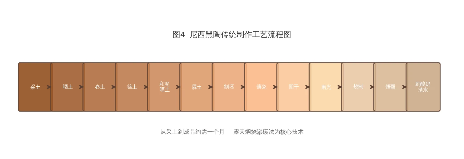尼西黑陶的起源与千年历史脉络的资料插图