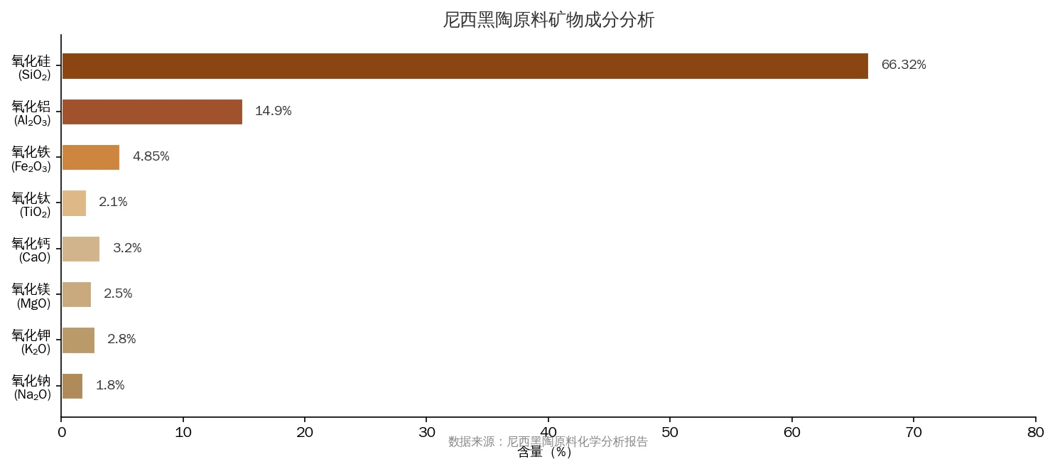 尼西黑陶独有原料与土质特性的资料插图